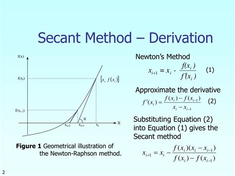 How To Use The SCANS Method To Recognize .